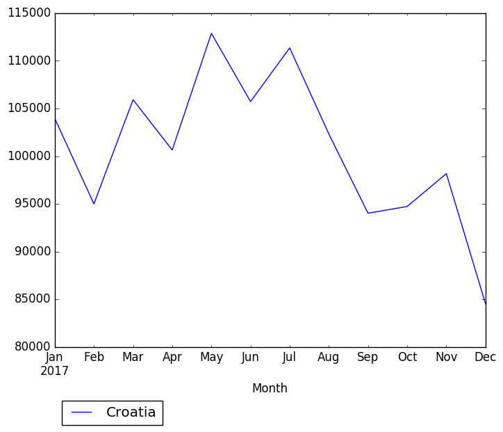 Graph of pageviews should have loaded here