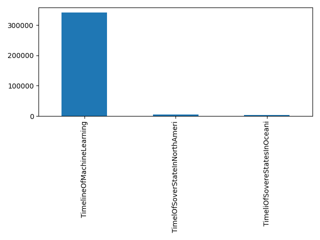 Image of pageviews distribution should have loaded here