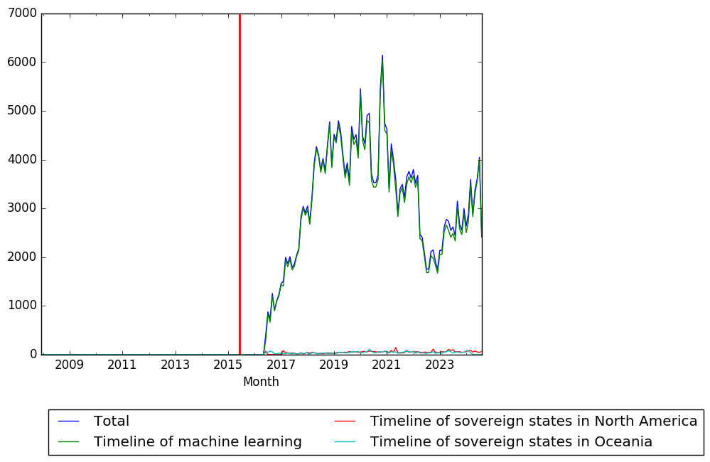 Graph of pageviews should have loaded here