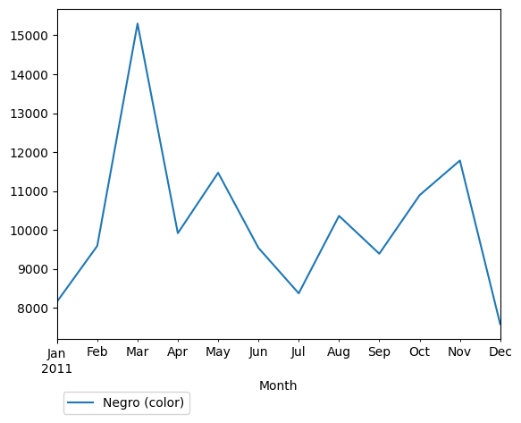 Graph of pageviews should have loaded here