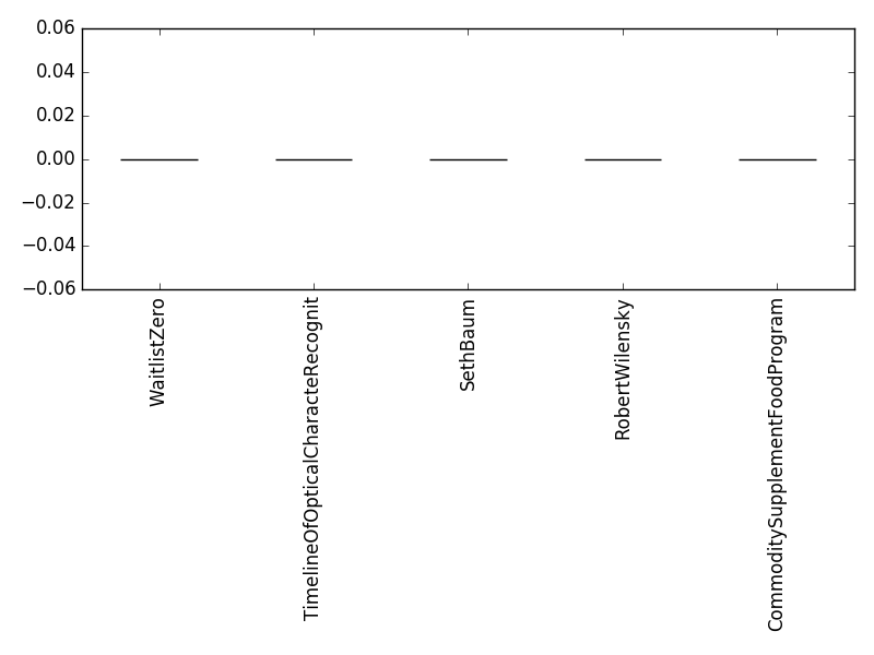 Image of pageviews distribution should have loaded here