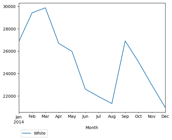 Graph of pageviews should have loaded here