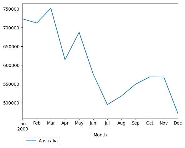 Graph of pageviews should have loaded here