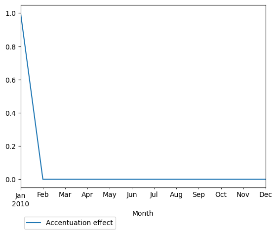 Graph of pageviews should have loaded here