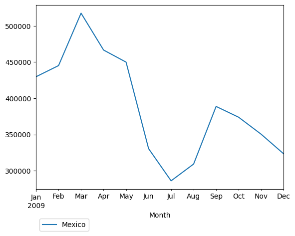 Graph of pageviews should have loaded here