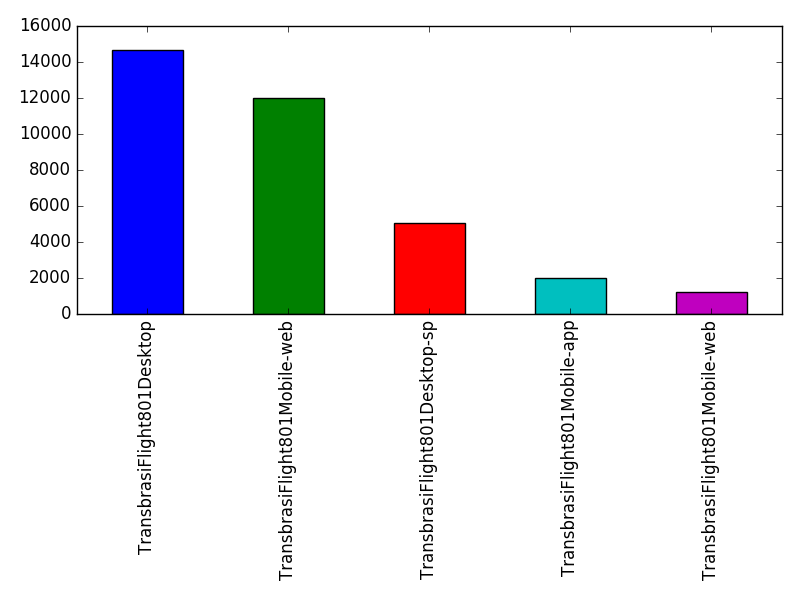 Image of pageviews distribution should have loaded here