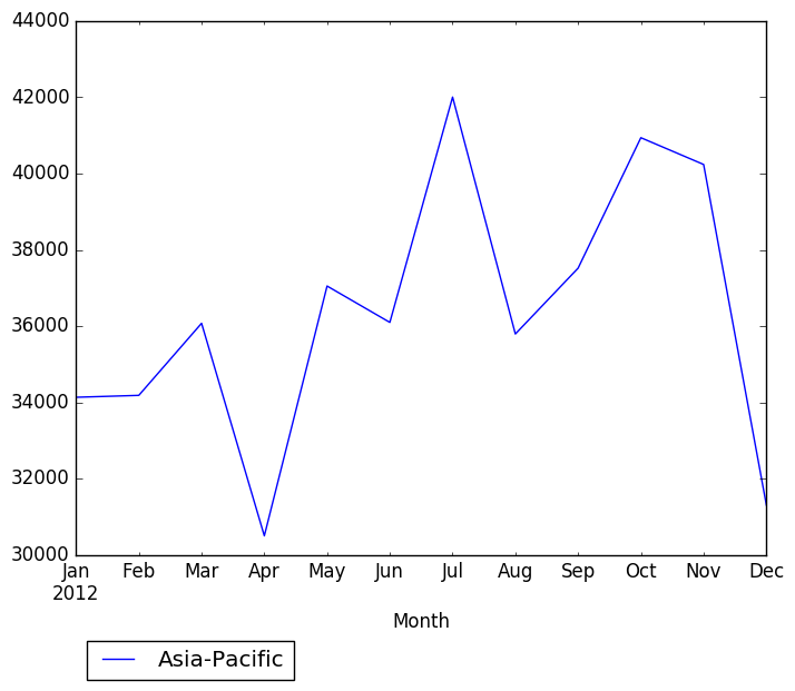 Graph of pageviews should have loaded here