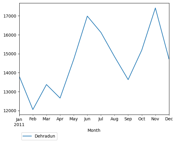 Graph of pageviews should have loaded here