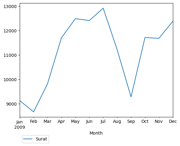 Graph of pageviews should have loaded here