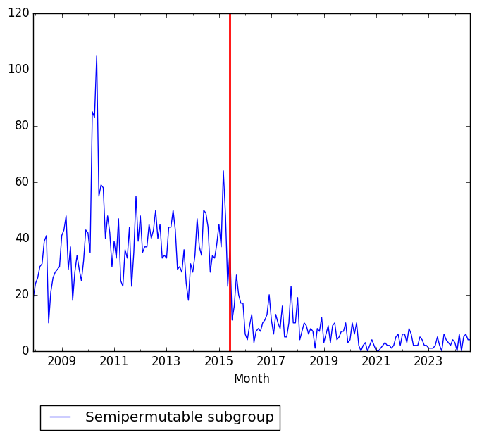 Graph of pageviews should have loaded here