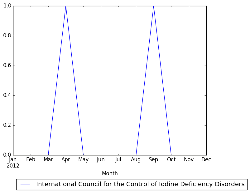 Graph of pageviews should have loaded here