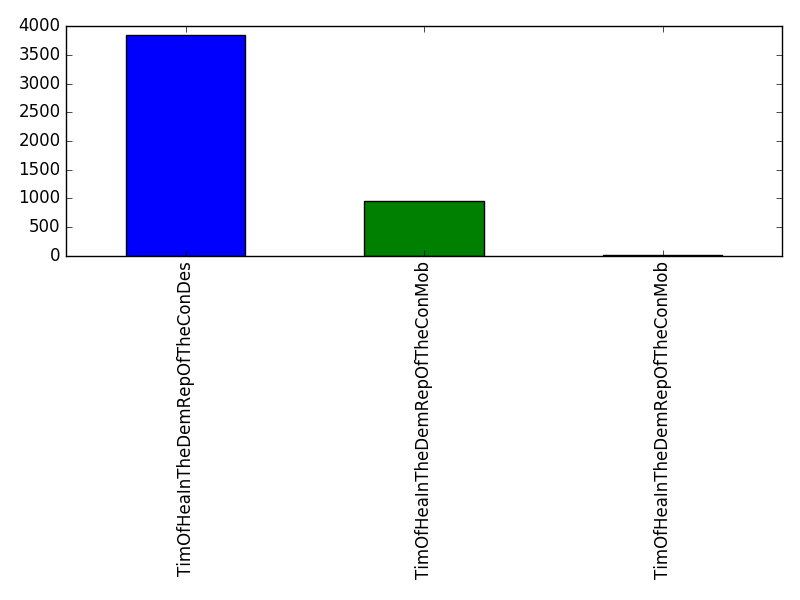 Image of pageviews distribution should have loaded here