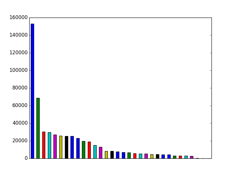 Image of pageviews distribution should have loaded here