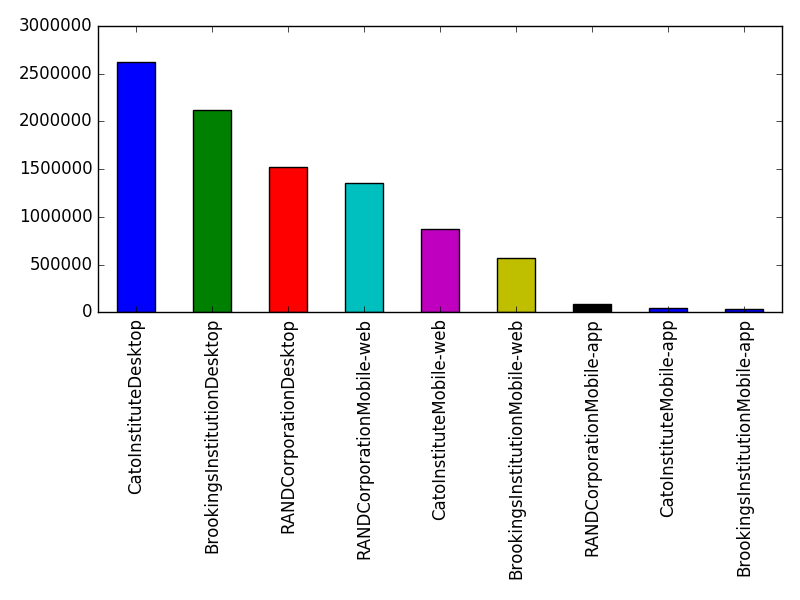 Image of pageviews distribution should have loaded here