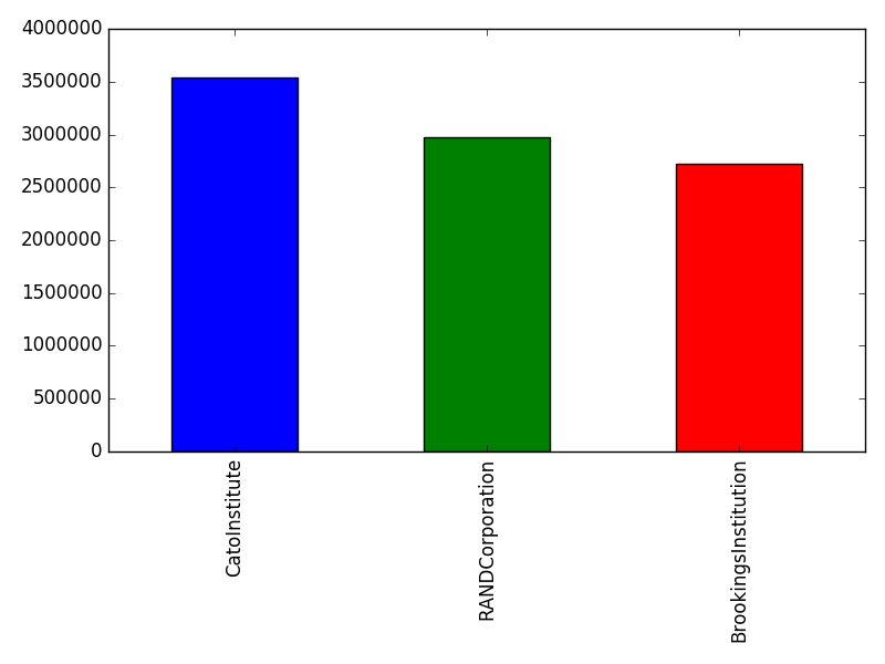 Image of pageviews distribution should have loaded here