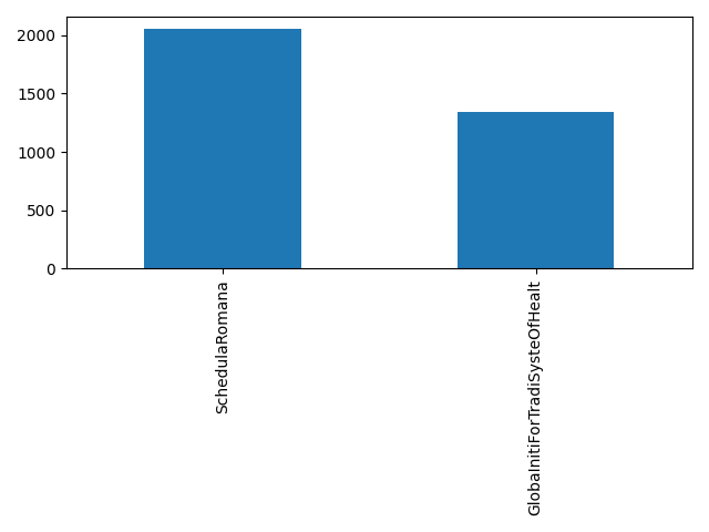 Image of pageviews distribution should have loaded here