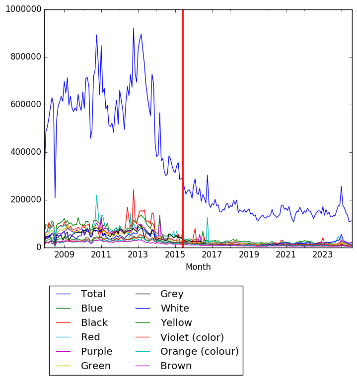 Graph of pageviews should have loaded here