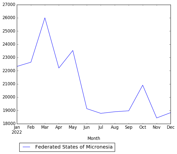 Graph of pageviews should have loaded here