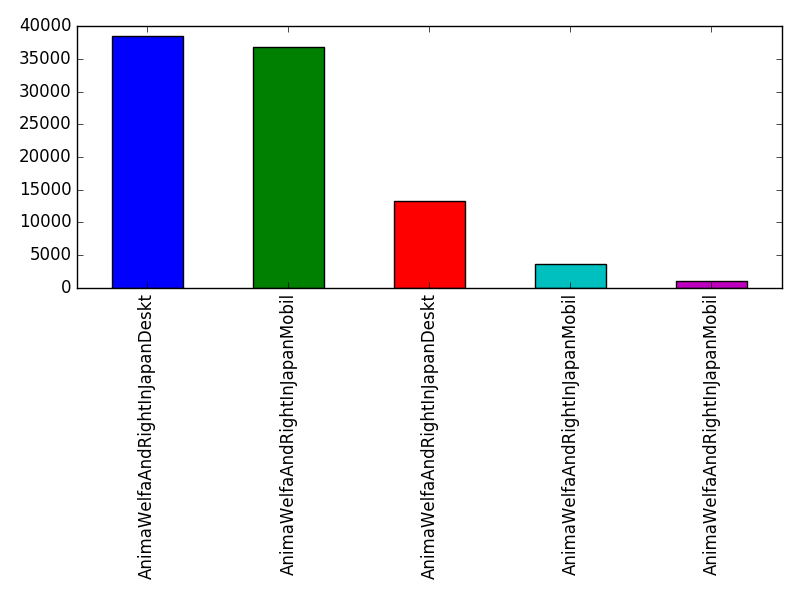 Image of pageviews distribution should have loaded here