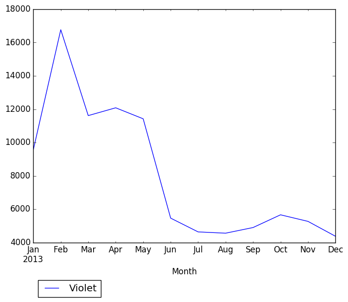 Graph of pageviews should have loaded here