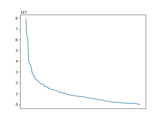 Image of pageviews distribution should have loaded here