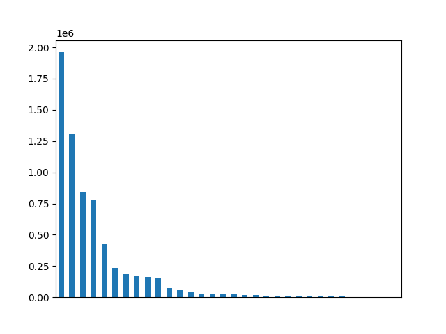 Image of pageviews distribution should have loaded here