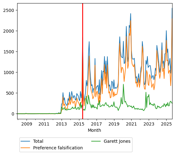 Graph of pageviews should have loaded here