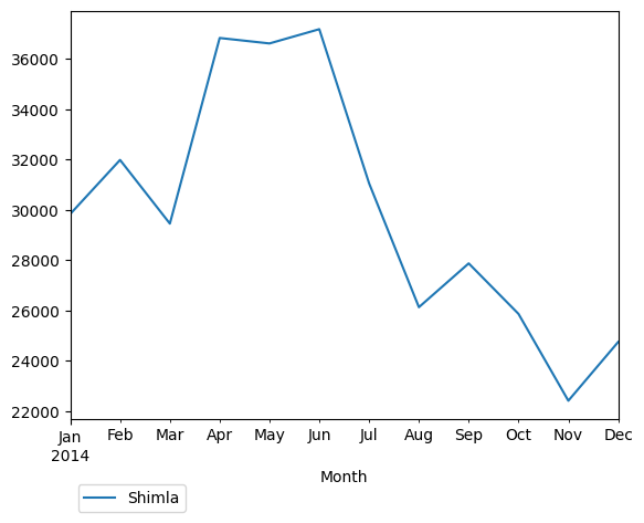 Graph of pageviews should have loaded here
