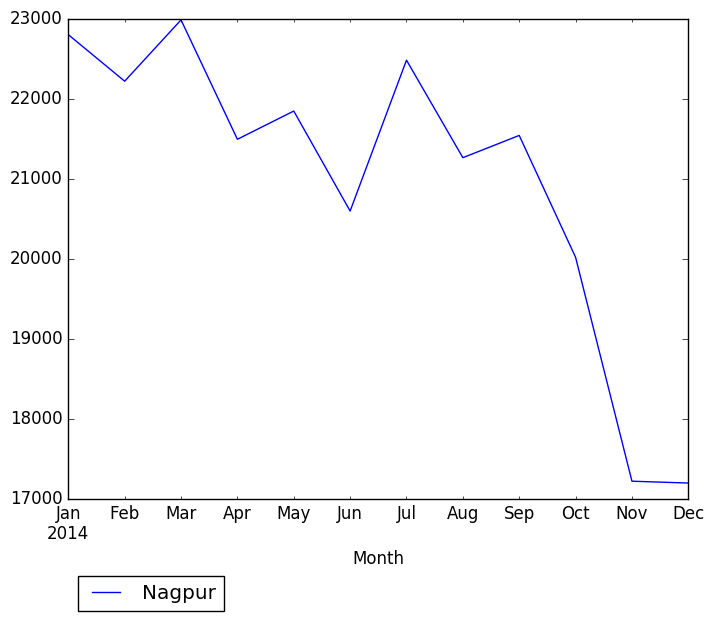 Graph of pageviews should have loaded here