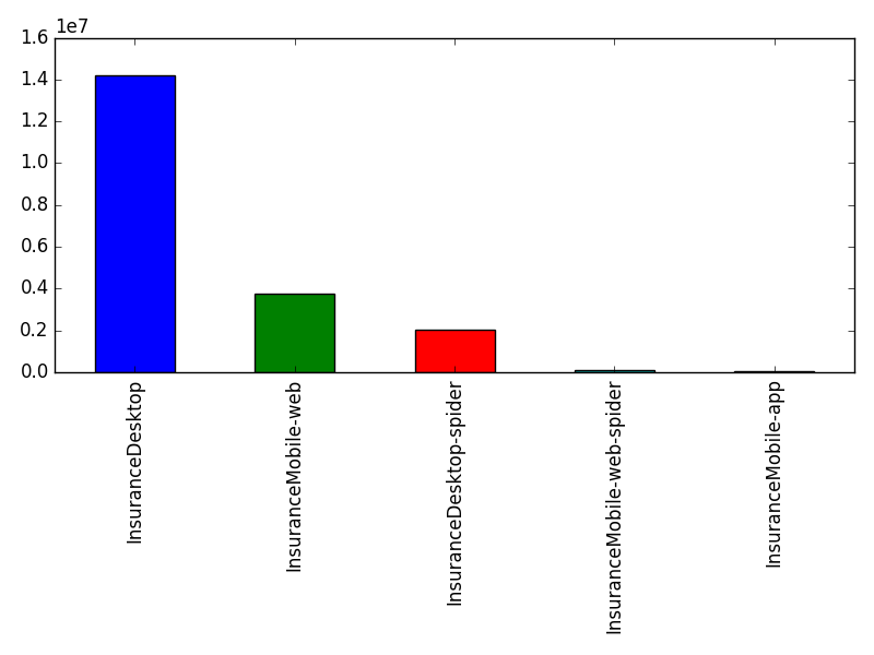 Image of pageviews distribution should have loaded here