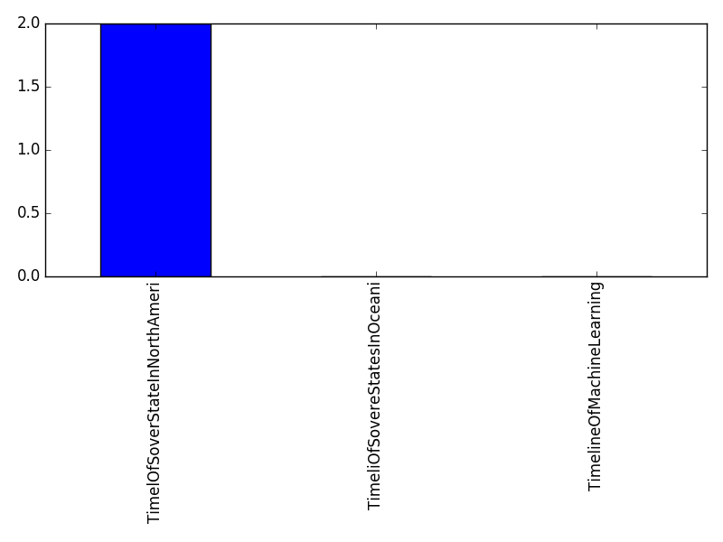 Image of pageviews distribution should have loaded here