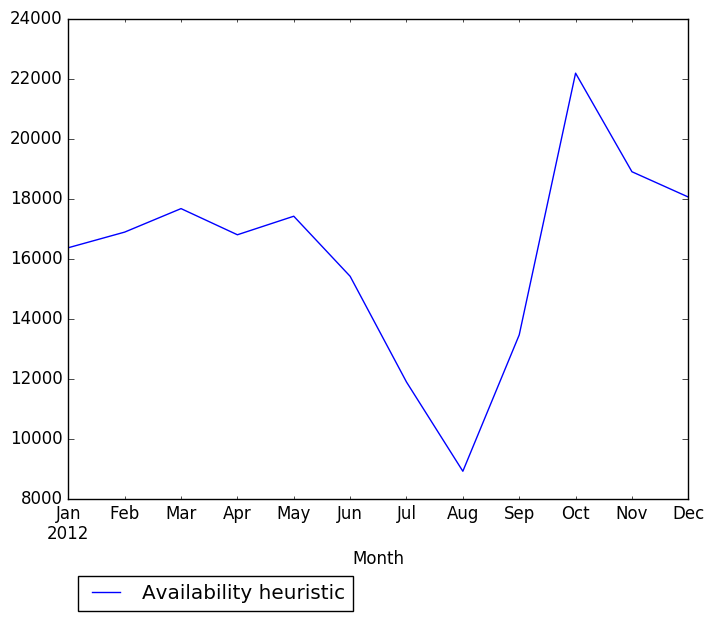 Graph of pageviews should have loaded here