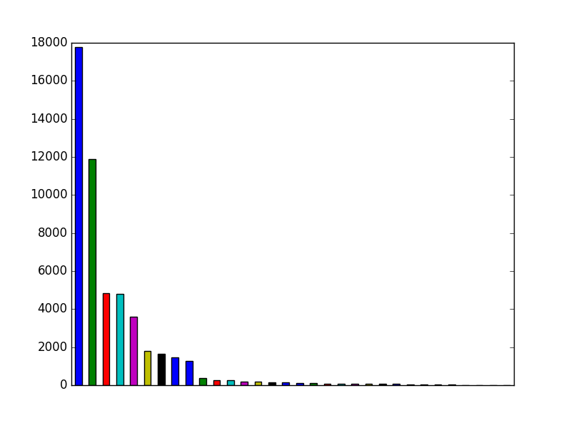 Image of pageviews distribution should have loaded here