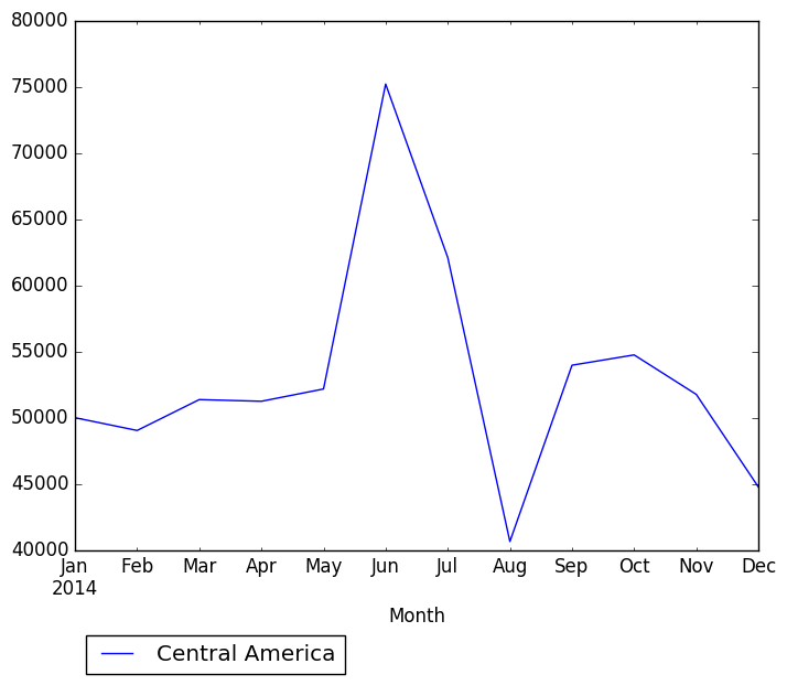 Graph of pageviews should have loaded here