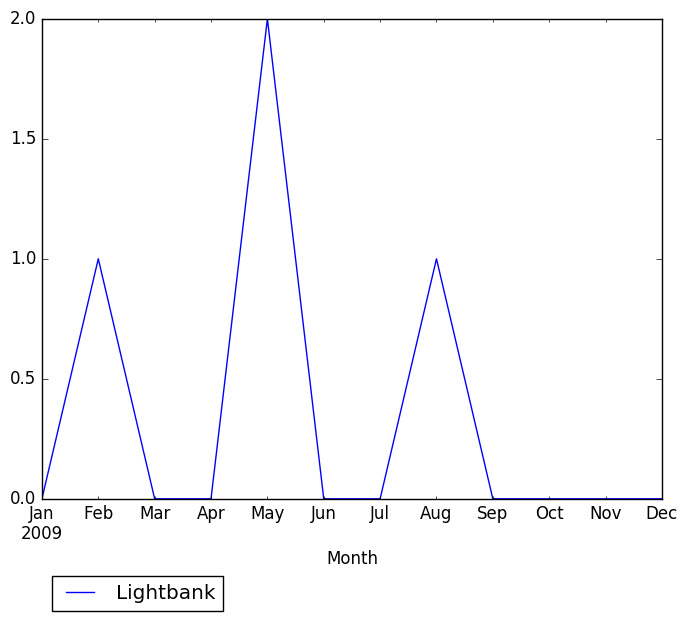 Graph of pageviews should have loaded here