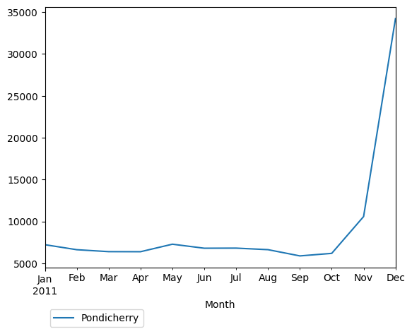 Graph of pageviews should have loaded here