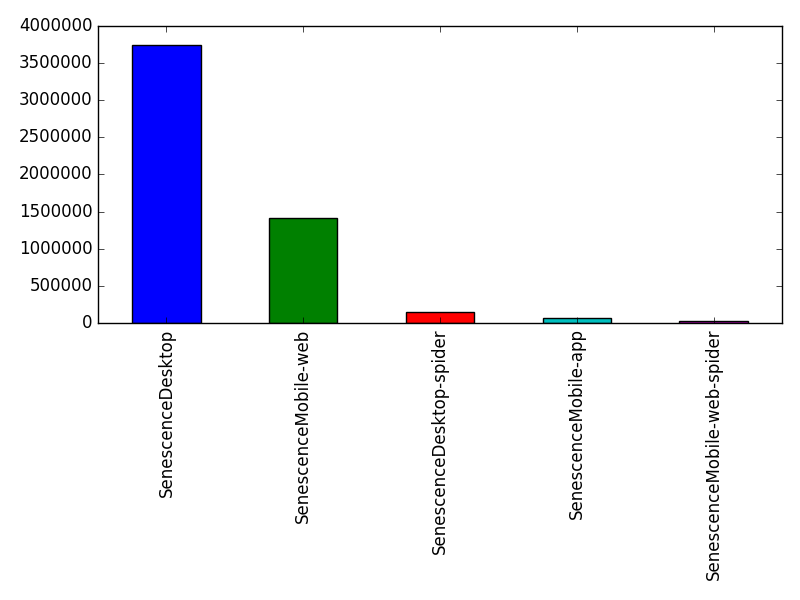 Image of pageviews distribution should have loaded here