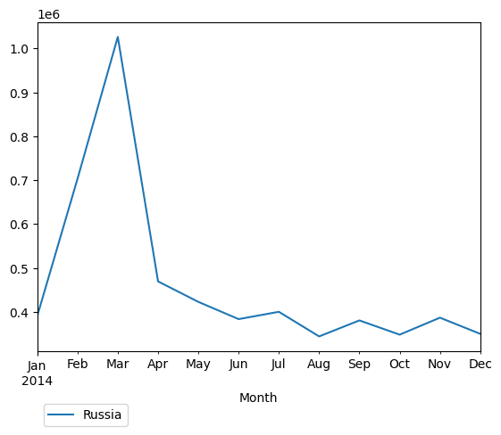 Graph of pageviews should have loaded here