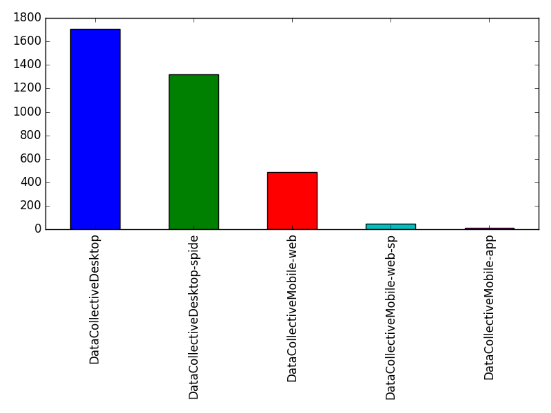 Image of pageviews distribution should have loaded here