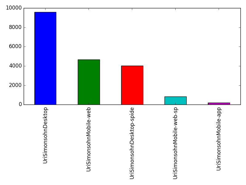 Image of pageviews distribution should have loaded here