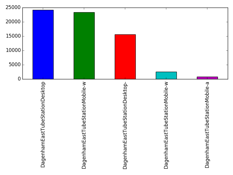 Image of pageviews distribution should have loaded here