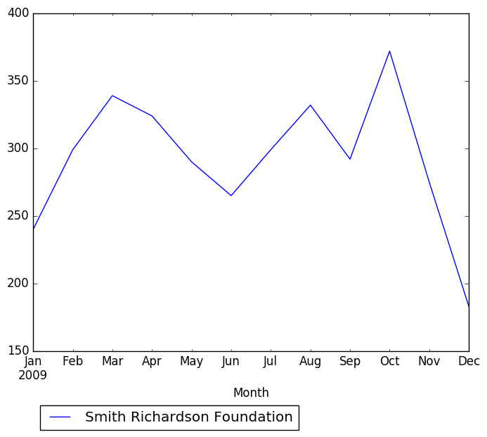 Graph of pageviews should have loaded here