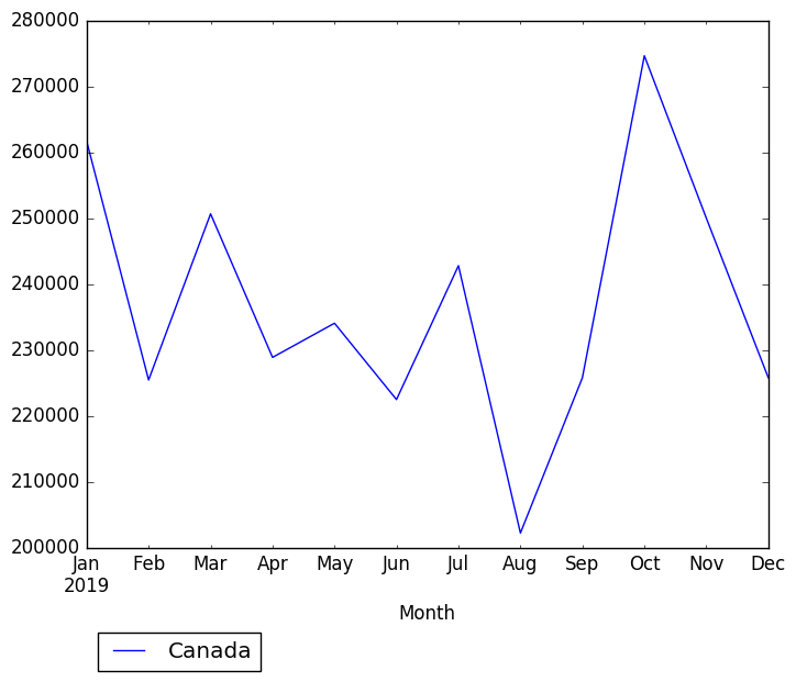 Graph of pageviews should have loaded here