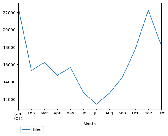 Graph of pageviews should have loaded here