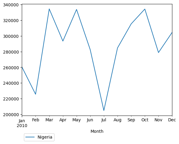 Graph of pageviews should have loaded here