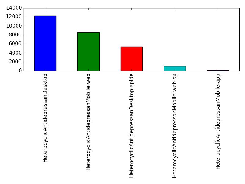 Image of pageviews distribution should have loaded here