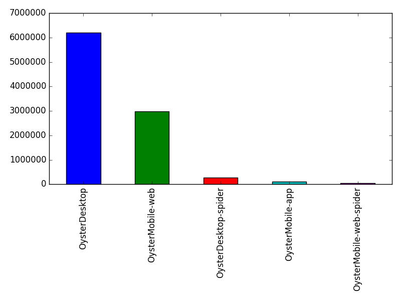 Image of pageviews distribution should have loaded here