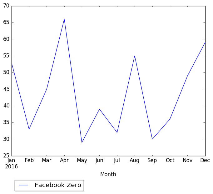 Graph of pageviews should have loaded here