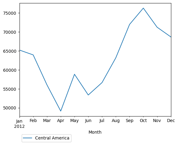 Graph of pageviews should have loaded here