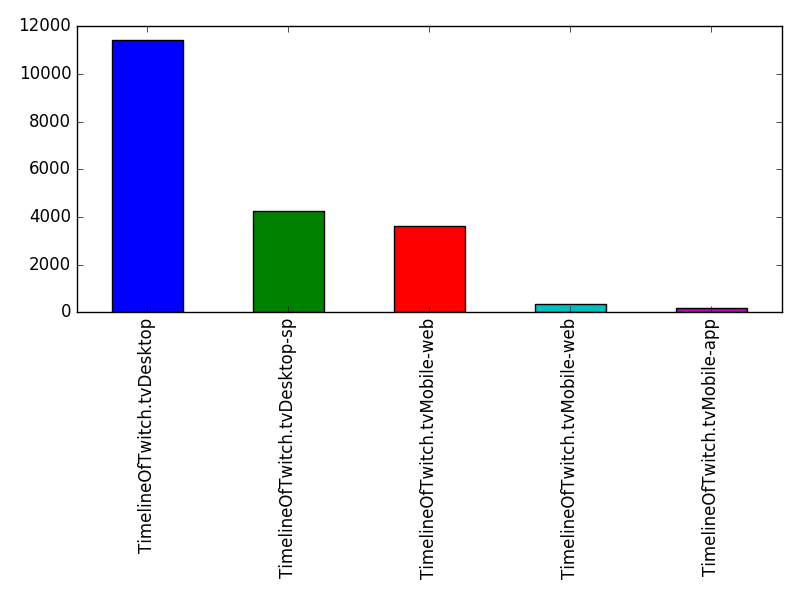 Image of pageviews distribution should have loaded here